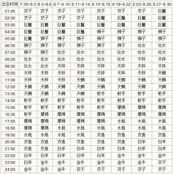 上升星座查询表【清晰版】