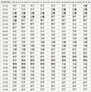 上升星座查询表【清晰版】