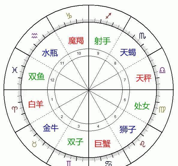 对宫星座图_有一种爱叫对宫星座