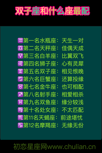 星座男女配对2020最新版【12图】