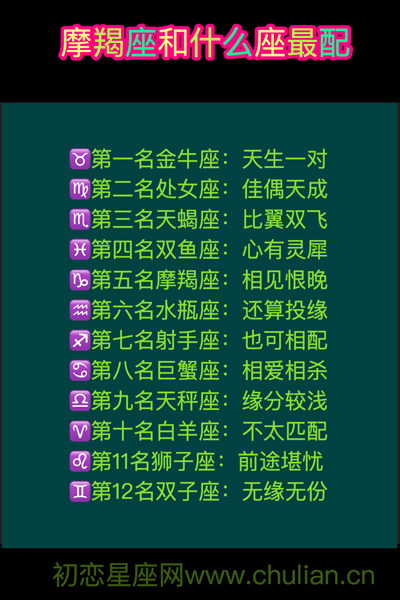 星座男女配对2020最新版【12图】