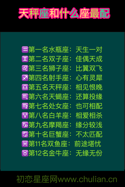 星座男女配对2020最新版【12图】