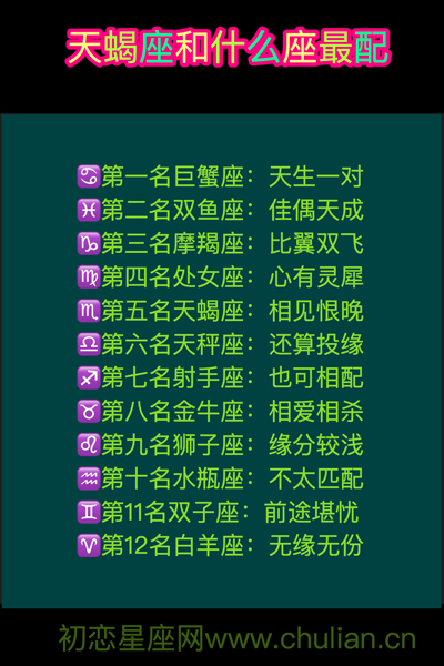 星座男女配对2020最新版【12图】
