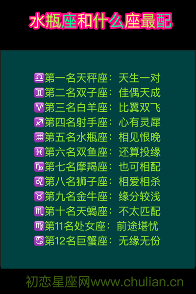 星座男女配对2020最新版【12图】