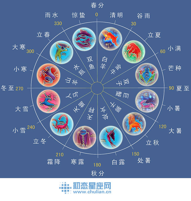 星座节气查询表_12星座与24节气的关系