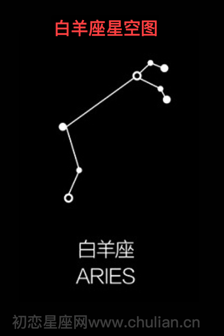 星座星空图查询