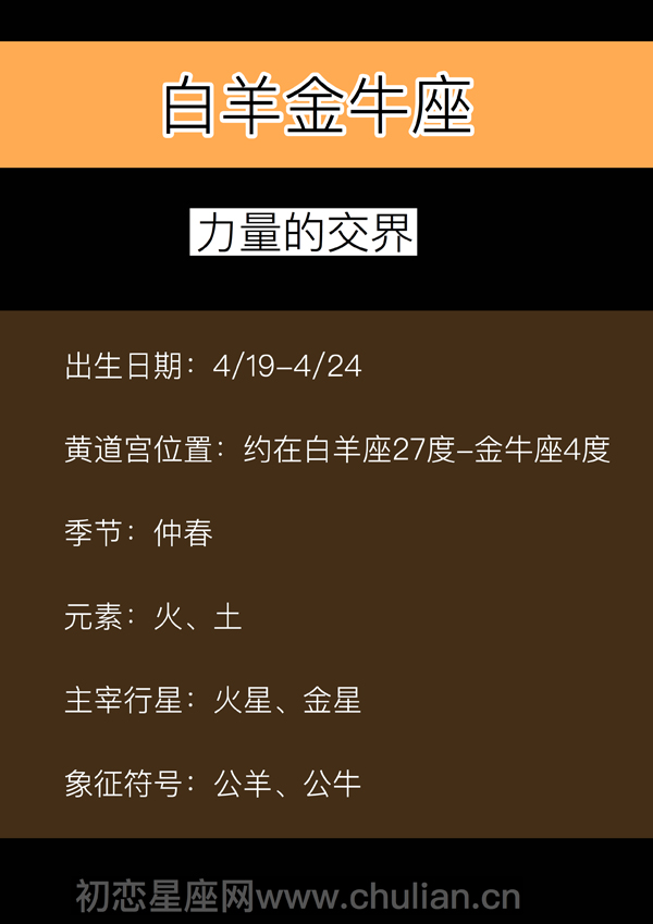 白羊金牛座：力量的交界「4.19-4.24」