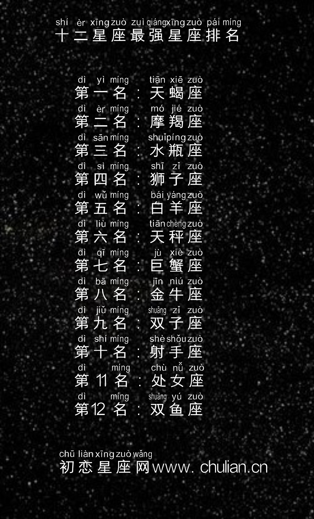 十二星座最强星座排名