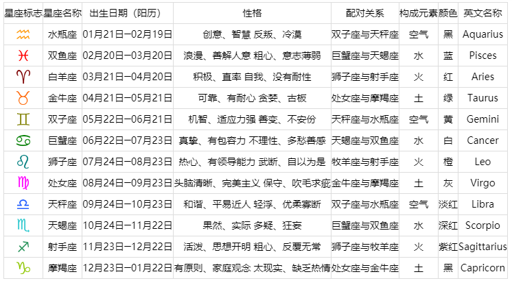 12星座查询表_星座日期查询表