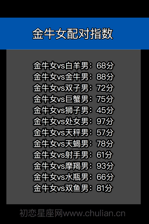 金牛座女生和12星座男生配对指数