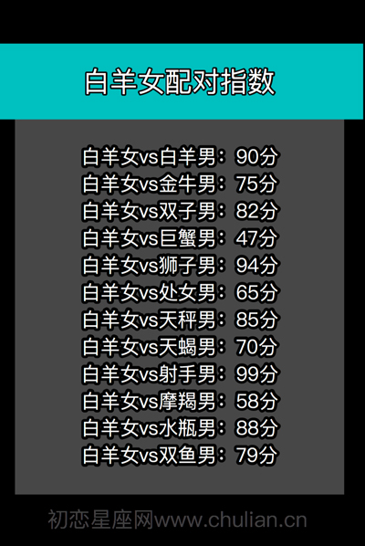 星座配对查询表_十二星座男女缘分打分【精品】