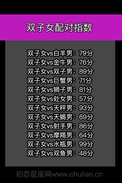 星座配对查询表_十二星座男女缘分打分【精品】
