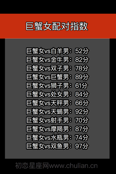 星座配对查询表_十二星座男女缘分打分【精品】