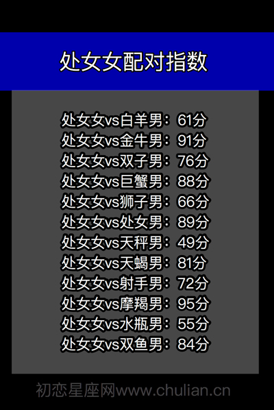 星座配对查询表_十二星座男女缘分打分【精品】