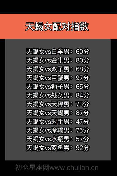 星座配对查询表_十二星座男女缘分打分【精品】