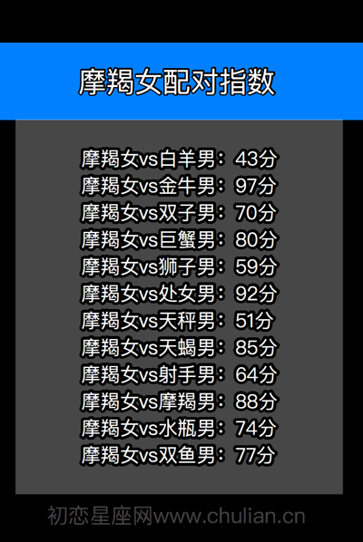 星座配对查询表_十二星座男女缘分打分【精品】