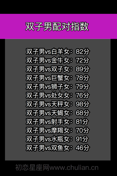星座配对查询表_十二星座男女缘分打分【精品】