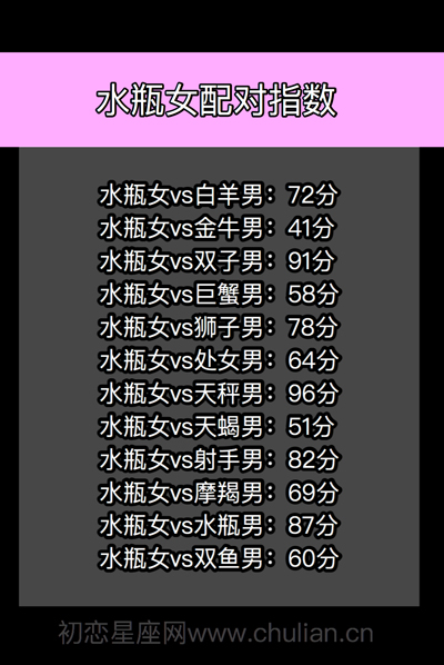 星座配对查询表_十二星座男女缘分打分【精品】