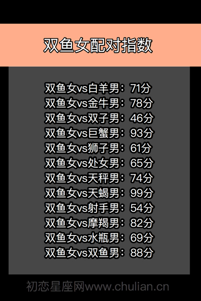 星座配对查询表_十二星座男女缘分打分【精品】