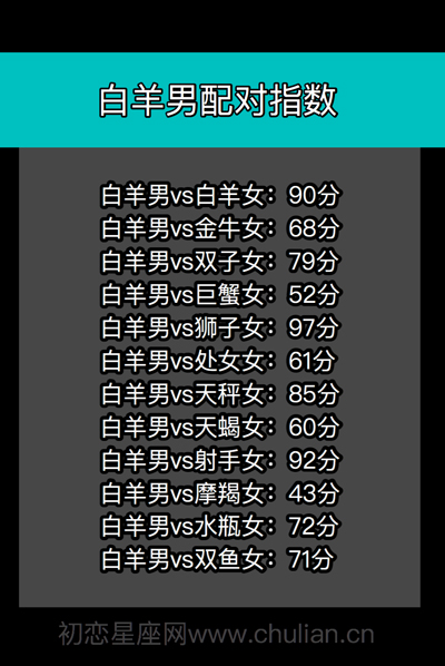 星座配对查询表_十二星座男女缘分打分【精品】