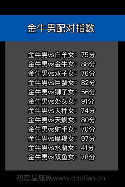 星座配对查询表_十二星座男女缘分打分【精品】