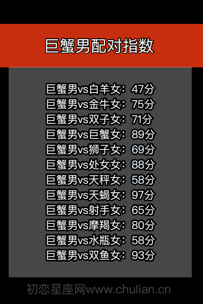 星座配对查询表_十二星座男女缘分打分【精品】