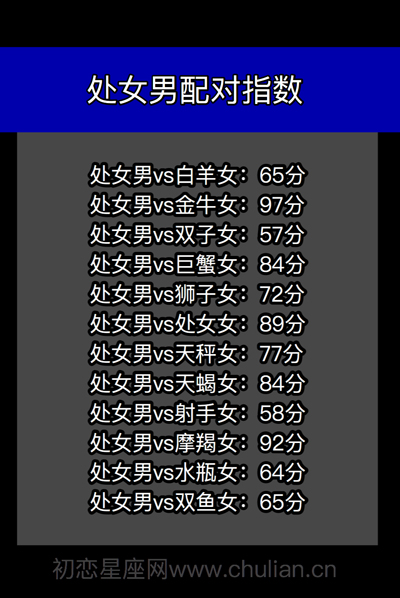 星座配对查询表_十二星座男女缘分打分【精品】