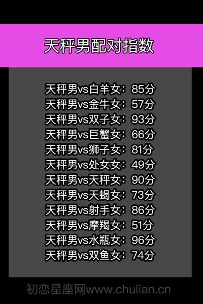 星座配对查询表_十二星座男女缘分打分【精品】