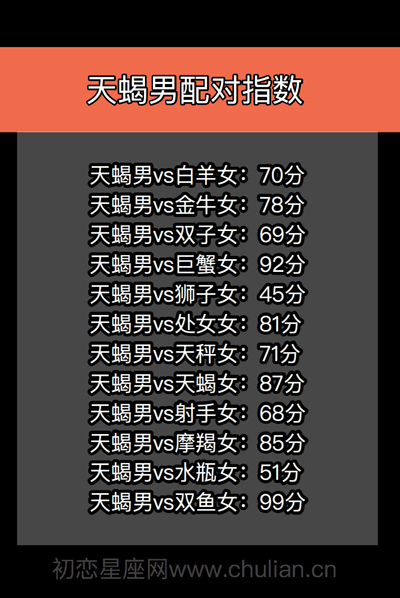 星座配对查询表_十二星座男女缘分打分【精品】