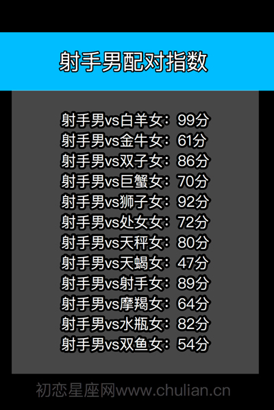 星座配对查询表_十二星座男女缘分打分【精品】