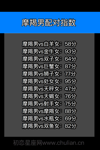 星座配对查询表_十二星座男女缘分打分【精品】