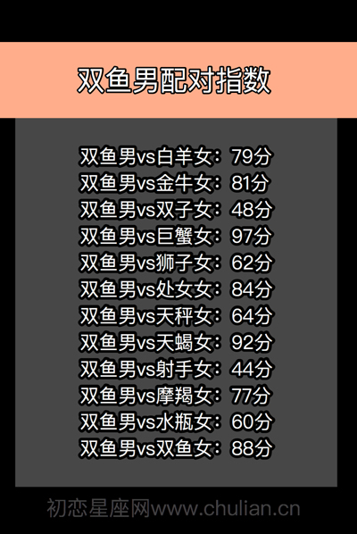 星座配对查询表_十二星座男女缘分打分【精品】
