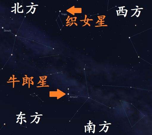 织女星位于哪个星座_织女星属于哪个星座