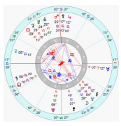 萨比恩象征(Sabian symbols)英文占星资料