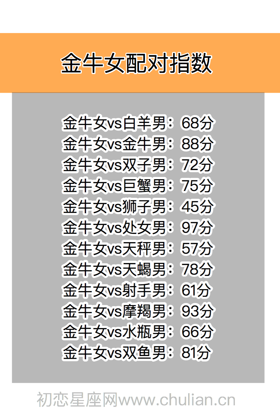 星座契合百分比查询表