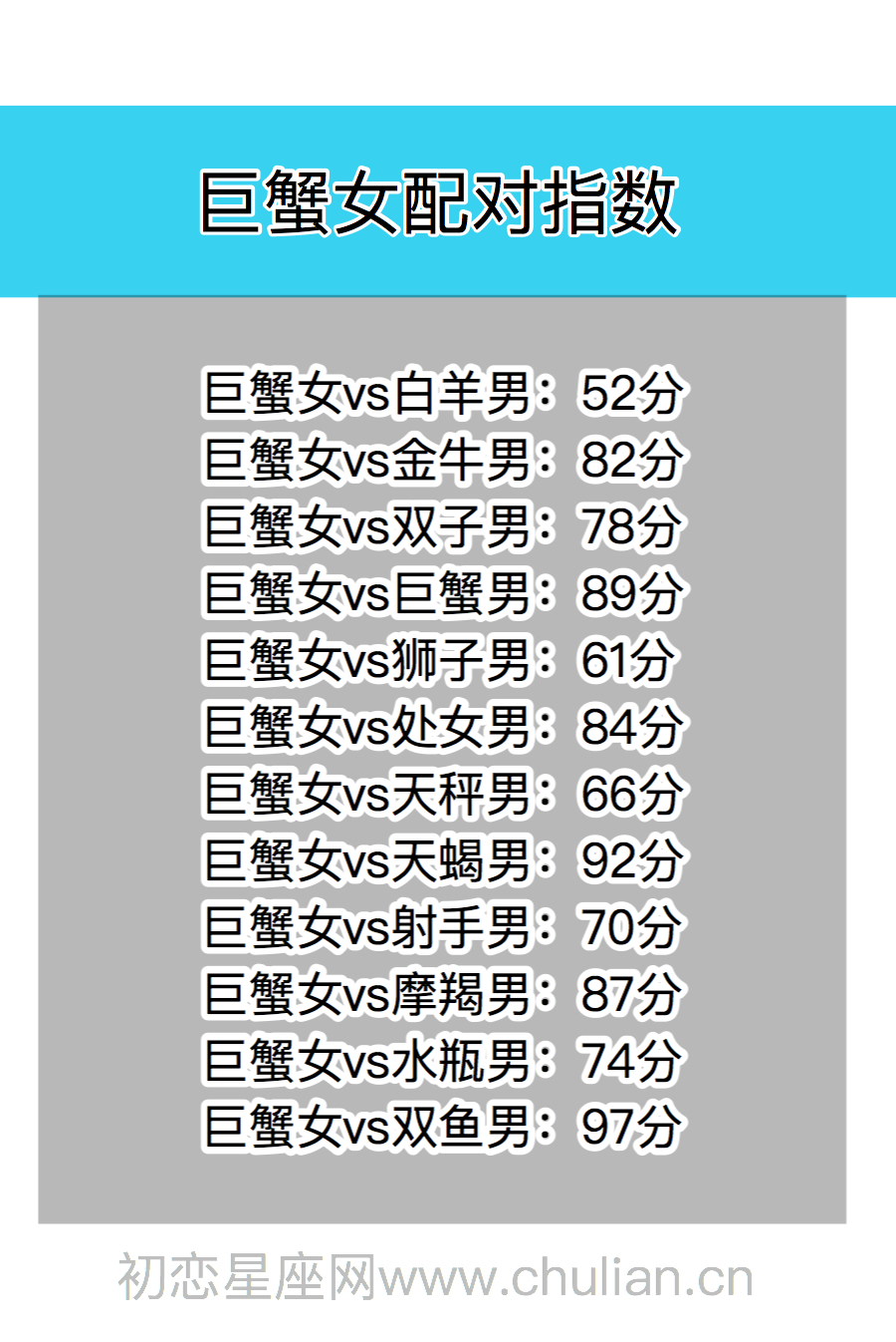 星座契合百分比查询表