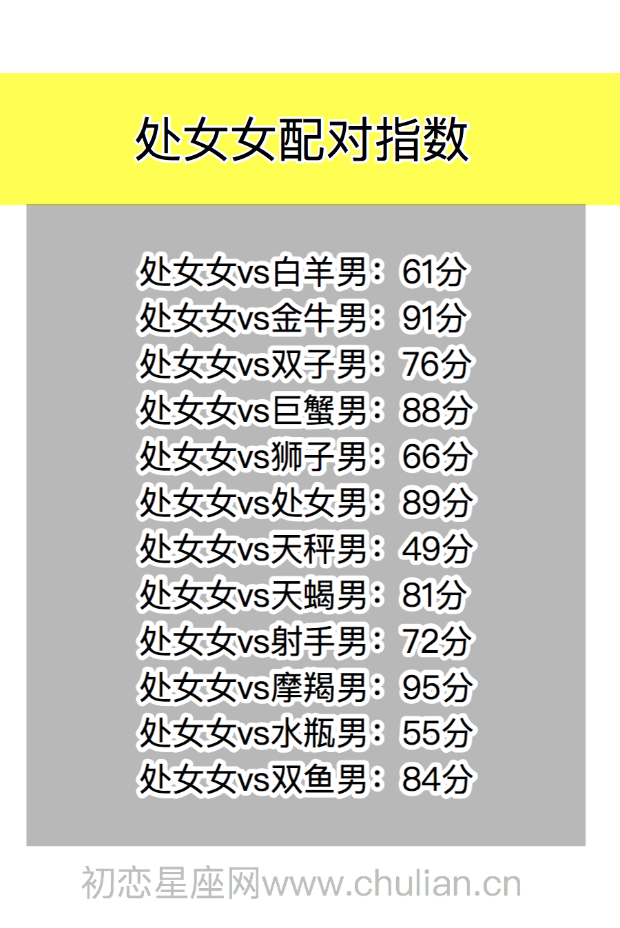 星座契合百分比查询表