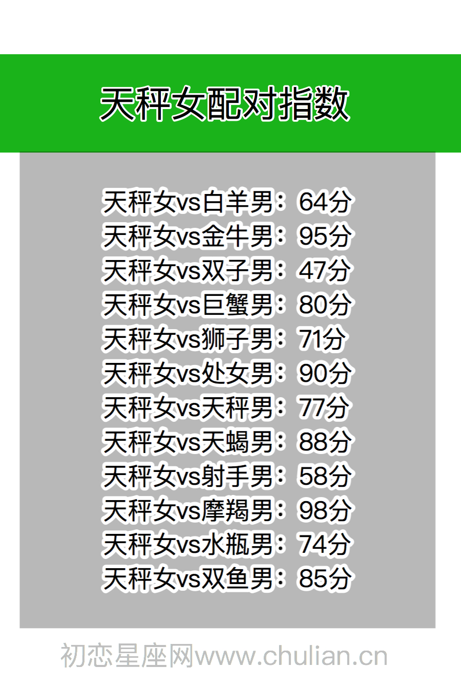 星座契合百分比查询表