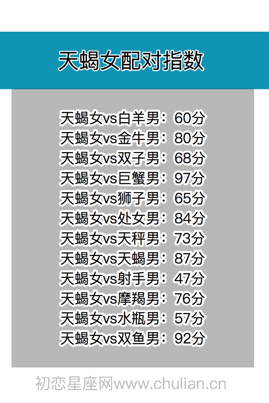 星座契合百分比查询表