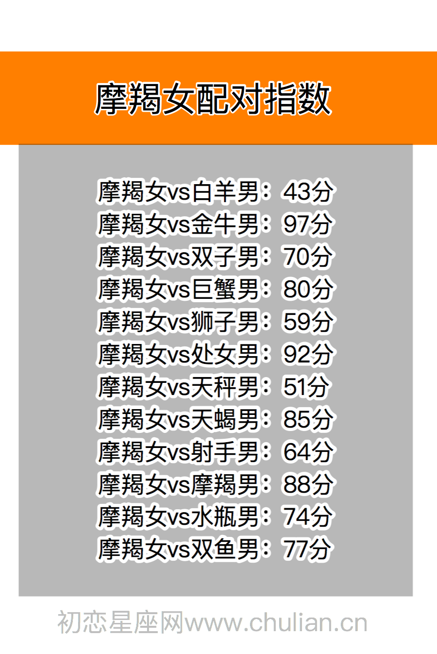 星座契合百分比查询表