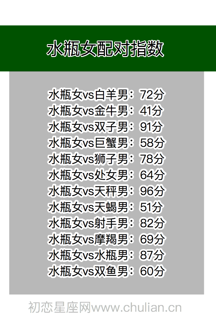 星座契合百分比查询表