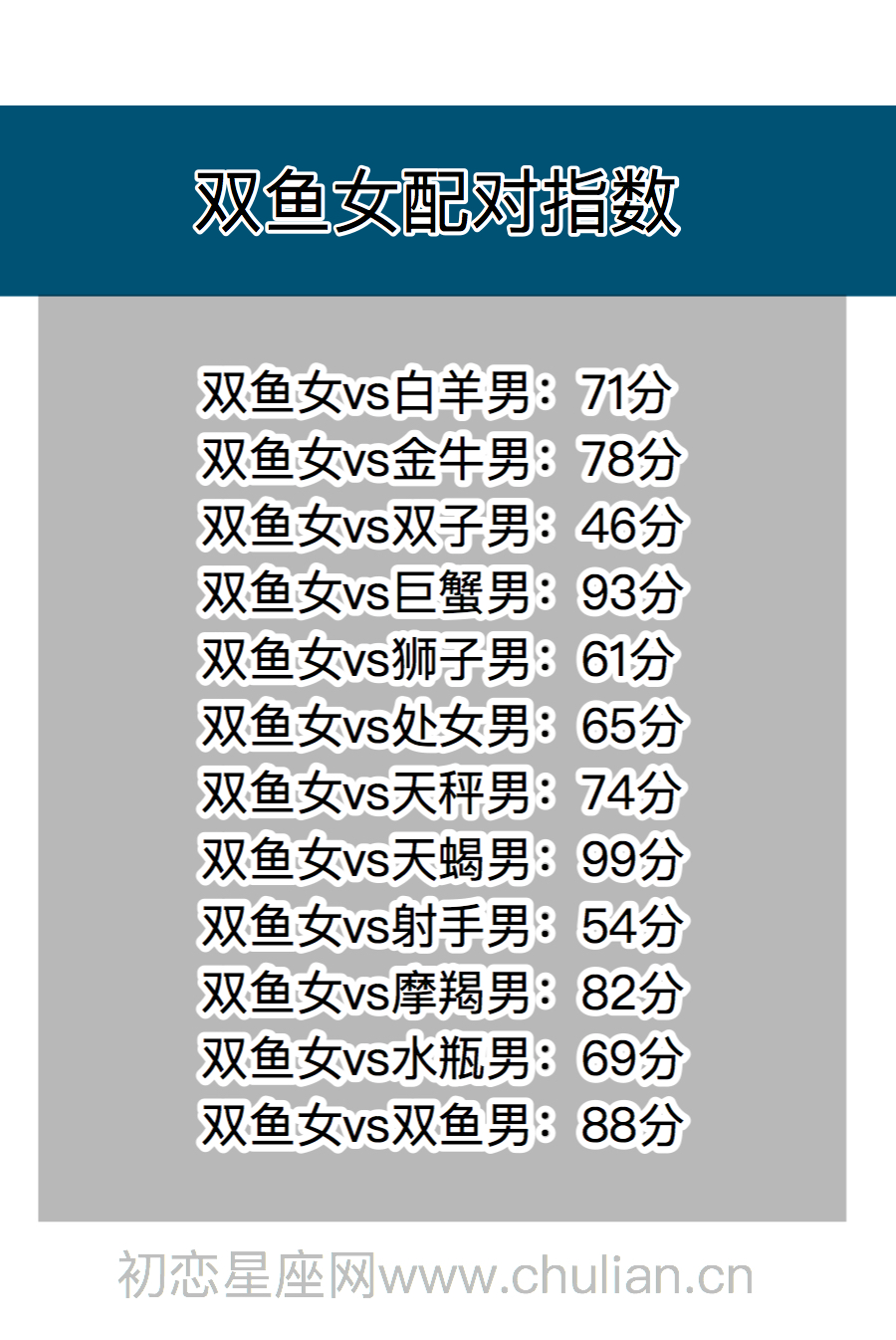 星座契合百分比查询表