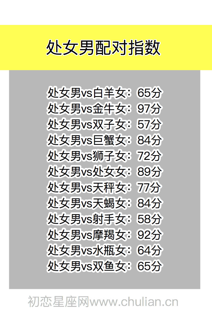 星座契合百分比查询表