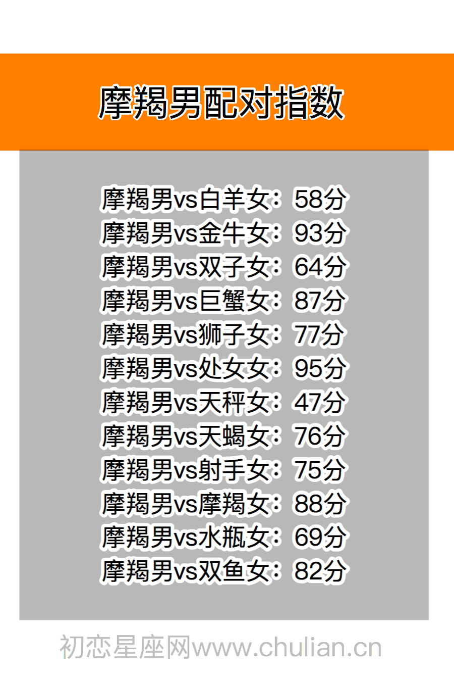 星座契合百分比查询表