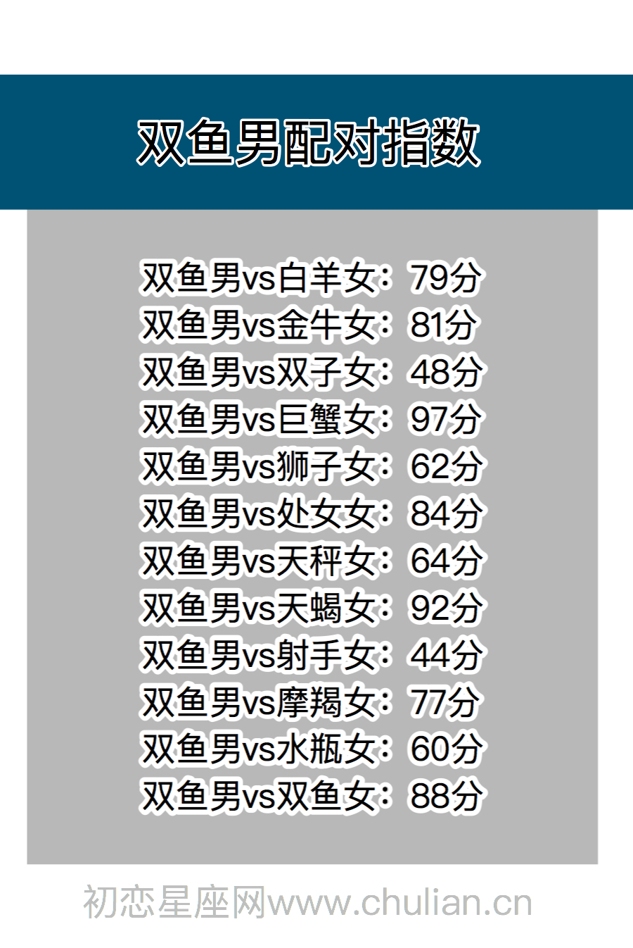 星座契合百分比查询表