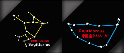 星座排列图_12星座排列图