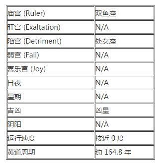 海王星在占星学中的意义