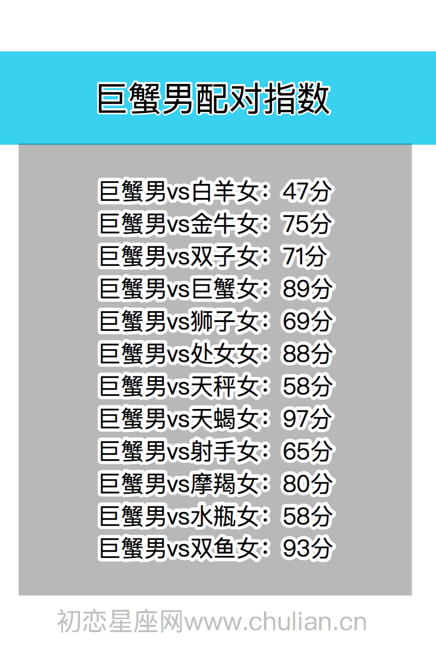 星座男女配对分数表