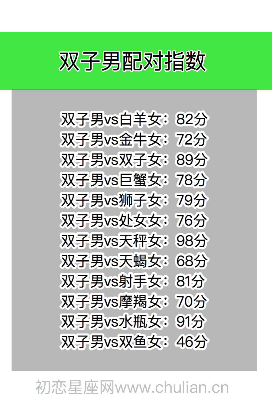 星座男女配对分数表