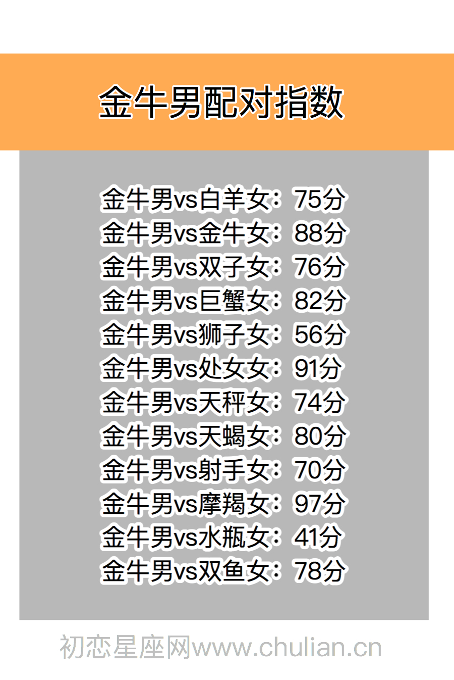 星座男女配对分数表